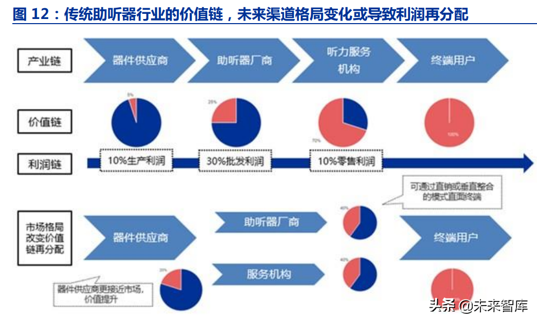 中科院电子所（助听器行业深度报告）