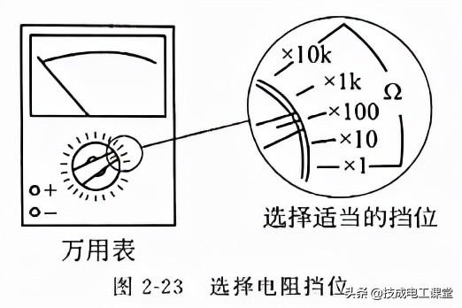 电阻单位是什么，电阻单位是什么符号（什么是电阻？电气人请回答）