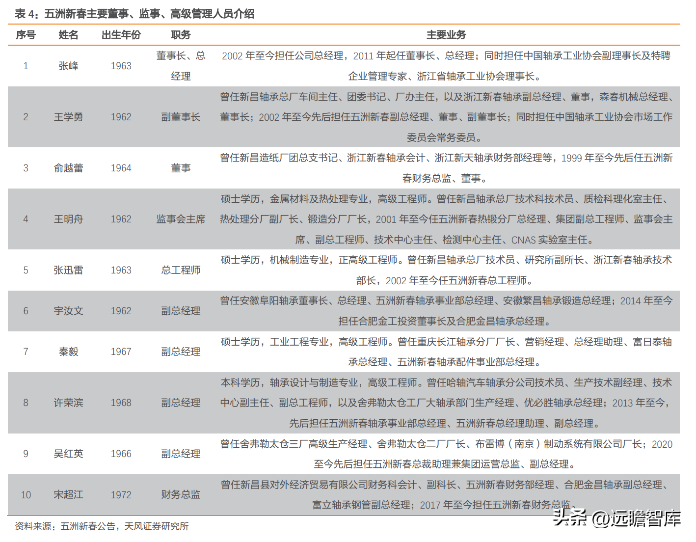 轴研科技（国内精密轴承领航者）