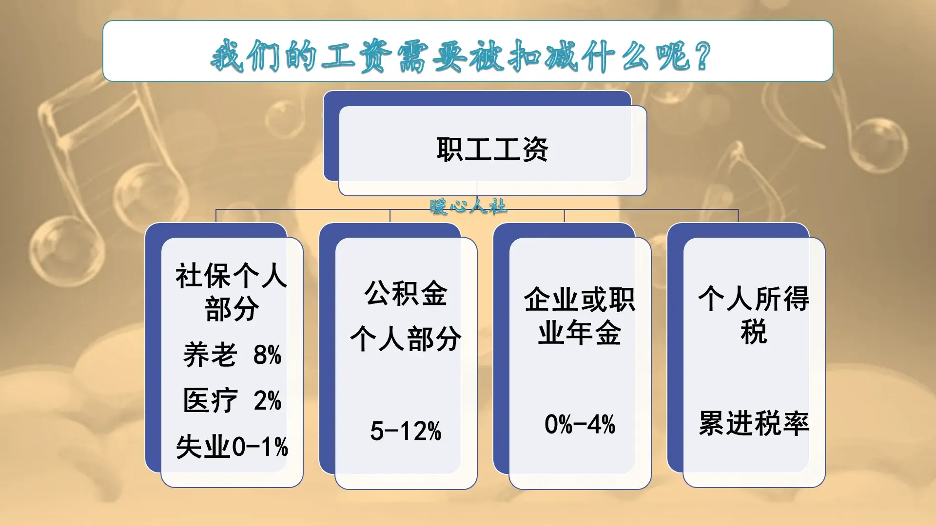 工资多少需要交个人所得税？盘点工资扣税的标准 第3张