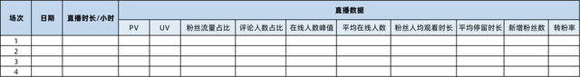 带货直播音乐怎么更清晰，带货直播音乐怎么更清晰一点？
