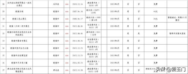 玉门市景点，玉门市景点地图（玉门8个景区上榜丨酒泉市2022年度A级旅游景区名录表）