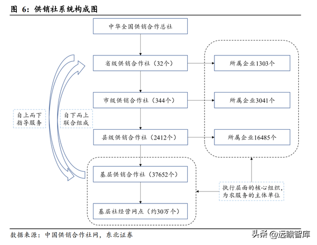 什么是供销社概念，读懂供销社的前世今生