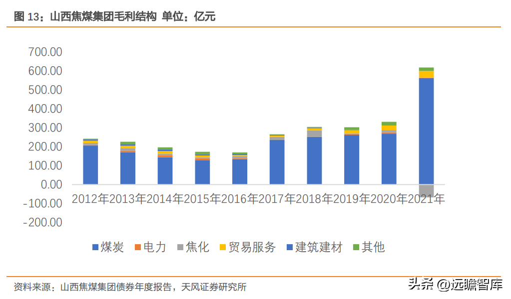 山西焦煤集团有限责任公司（华晋焦煤注入有望量价齐升）