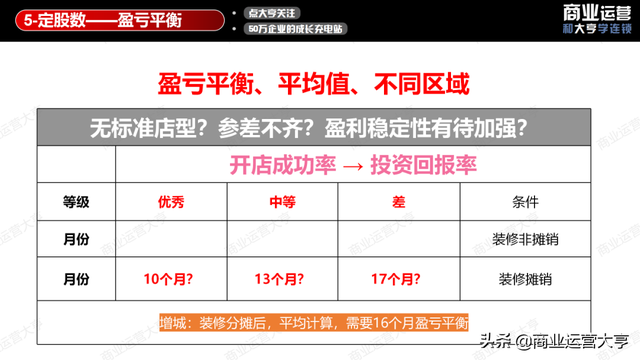 连锁经营案例，连锁经营案例永和豆浆的成功案例（8千字、5大案例、50页干货图片）