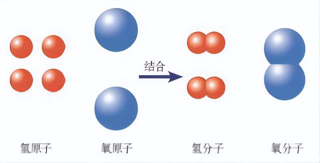 什么是原子，什么是原子轨道（原子是什么）