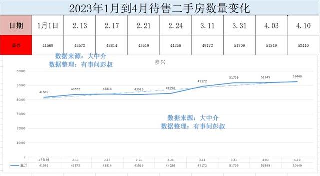 嘉兴目前的楼市情况，嘉兴楼市最新分析