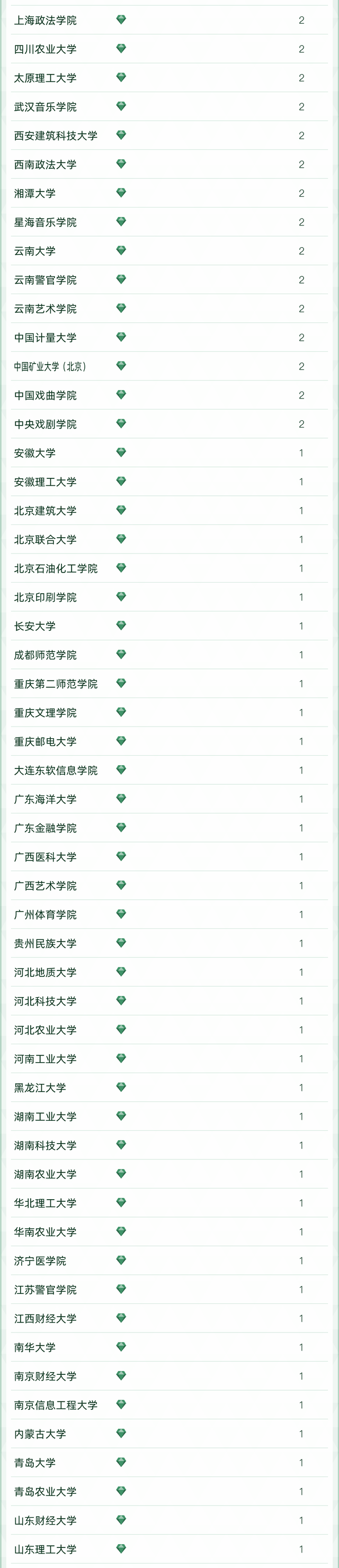 天文学专业大学排名，全国天文学专业大学排名榜【推荐10所】（2022软科中国大学专业排名出炉）