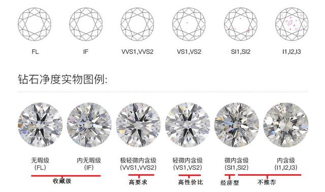 農行鑽石卡農行鑽石卡會降級嗎鑽石淨度分級表