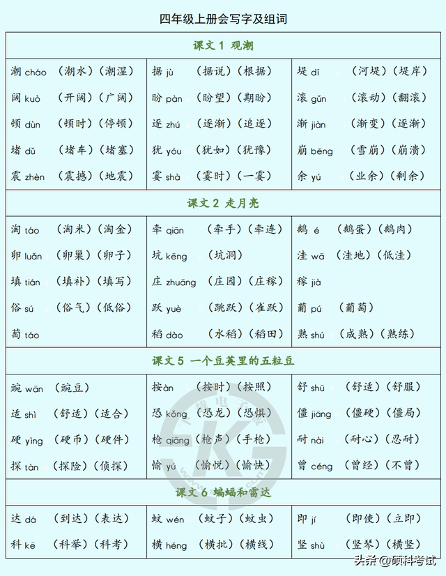 四年级开学第一课，四年级开学第一天作文400个字（<上册>1~8单元识字表、写字表）