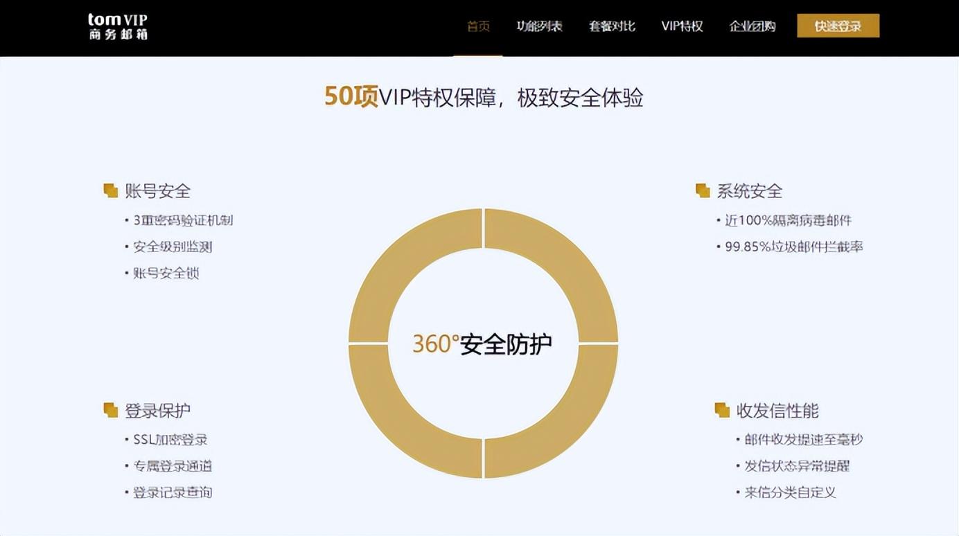 注册电子邮件地址怎么填（邮箱地址的正确格式）