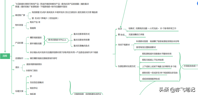 抖音直播卖货怎么运作全流程，抖音直播卖货怎么运作全流程图解？