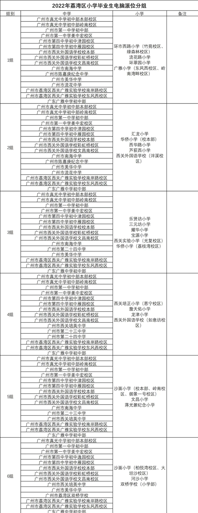 广州广雅实验学校，荔湾区广雅中学公办初中部（揭秘广州首所民转公初中现况如何）