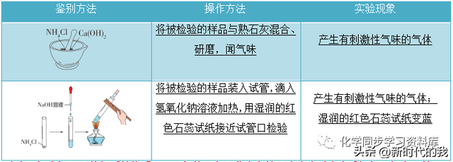 nano2化学名称是什么，nano的化学名称（九年级化学第十一单元知识点总结）