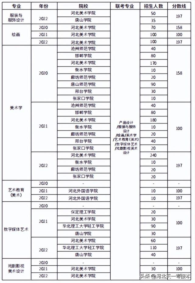 视觉传达设计就业方向，视觉传达设计是学什么（2022年各专业分析）