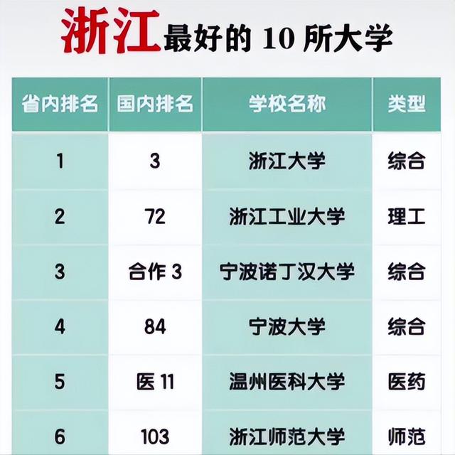 宁波诺丁汉大学怎么样，宁波诺丁汉大学就业率及就业情况怎么样（宁波市最好的大学不是宁波大学）