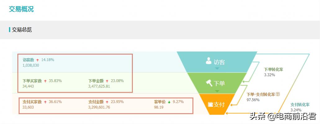 手淘搜索流量怎么提高（掌握淘宝搜索流量爆发的核心要素解析）