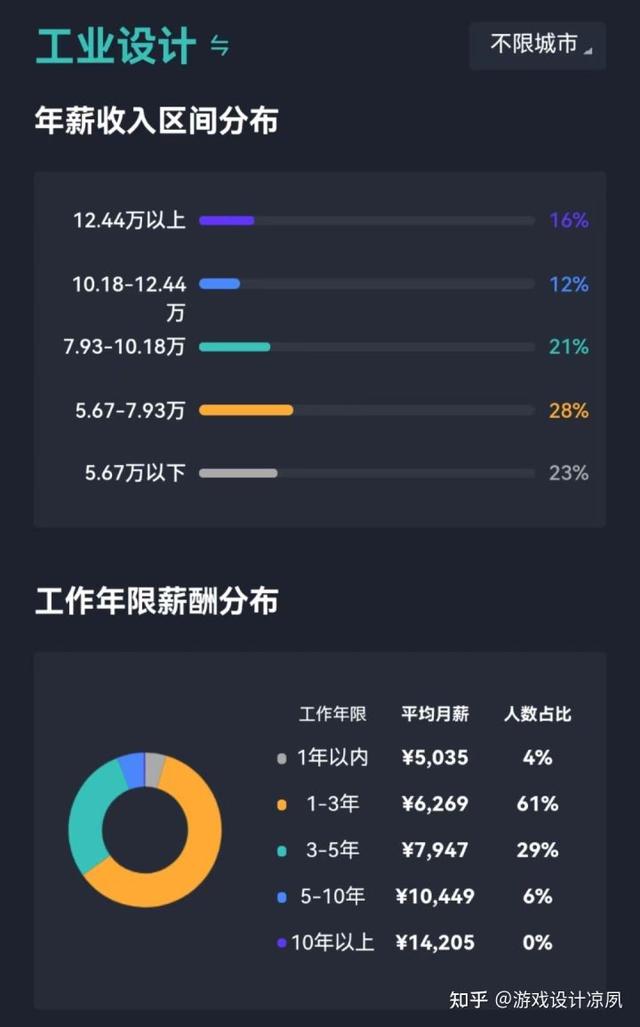 美术生最吃香的专业排名，美术生月薪过万的专业排名（2022年美术生就业前景最好的4大专业）