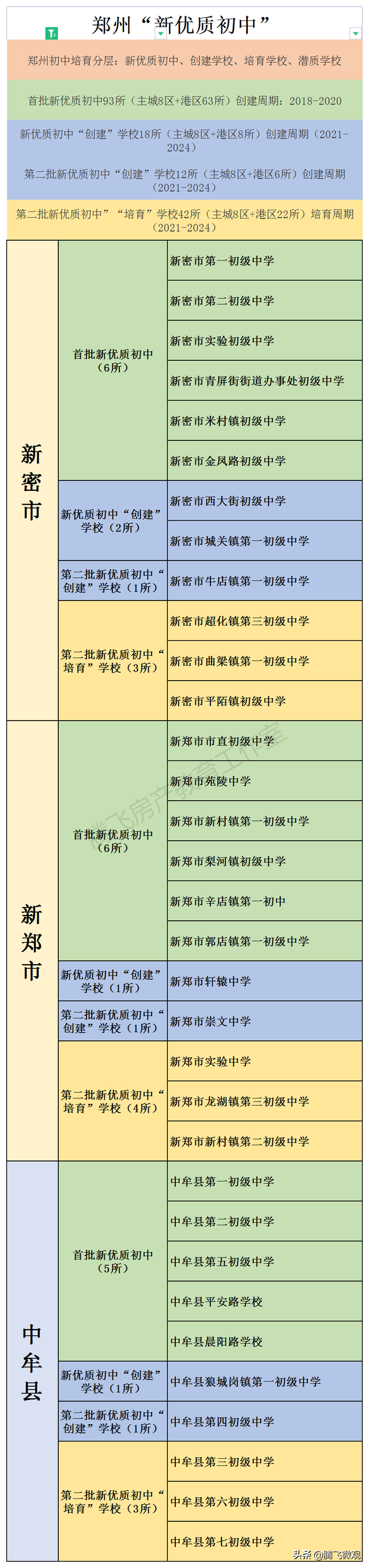 郑州龙门实验学校，郑州最新学区哪个学校最好（郑州主城区这37所学校比“首批新优质初中”大多数更有潜力）