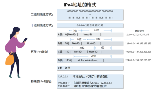 南京电信dns，ADNS及PDNS是什么（什么是DNS）