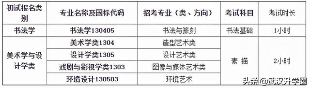 校考怎么报名报名详细过程，校考报名方式（2022年九大美院校考信息最全汇总）