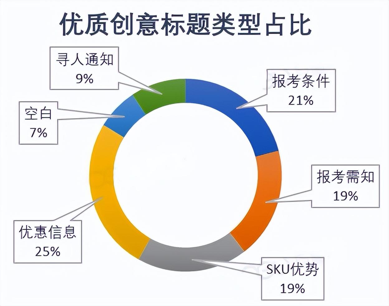 创意标题有哪些（分享5种爆款创意标题一览）