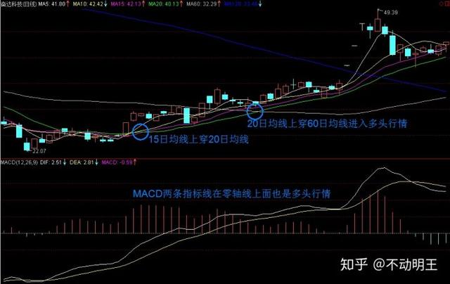 初学股票入门（新手想学股票怎么玩）