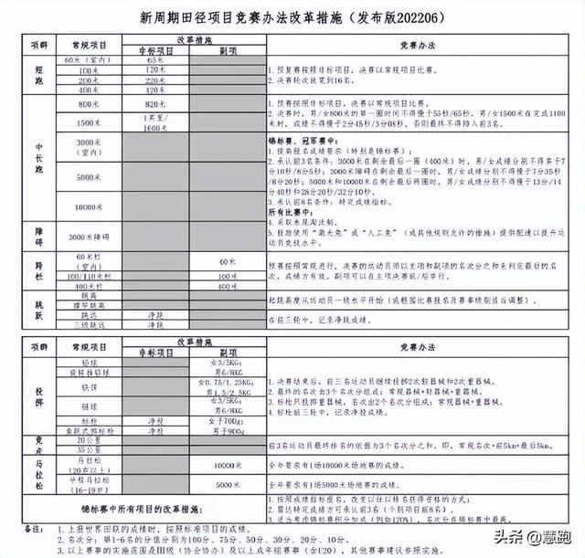 短跑比赛规则，短跑比赛规则时间（全国田径大奖赛新规则剥夺冠军引发争议）