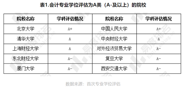 会计专业主要学什么就业方向，会计学将来的就业方向（专业解读：会计学就业现状如何）