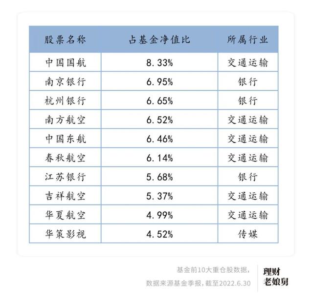 基金里的收益能取出來(lái)嗎，基金里的收益能取出來(lái)嗎現(xiàn)在？