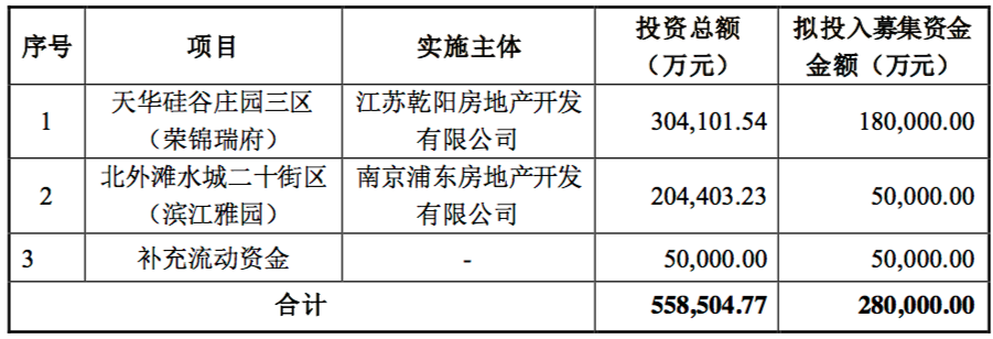 苏宁环球购物中心（苏宁环球拟募资28亿元）