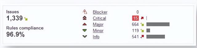 Coverity代码扫描工具，扫描工具可以作为攻击工具和防范工具吗（SonarQube）