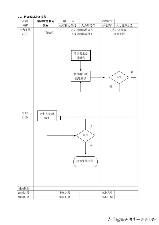 公司流程管理一级流程图，流程管理的五个步骤（人力资源管理36个工作流程图）