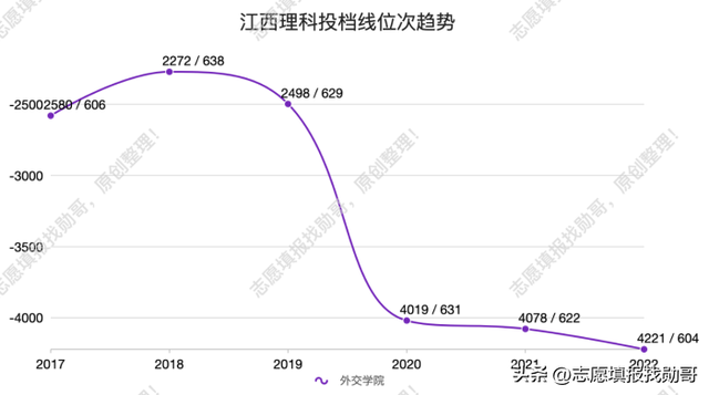 外交学院是几本，外交学院几本大学（选择外交学院）