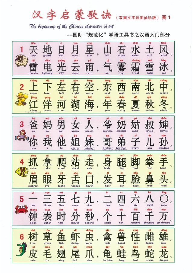 百家姓背诵口诀，1000个姓氏大全（汉字启蒙歌诀）