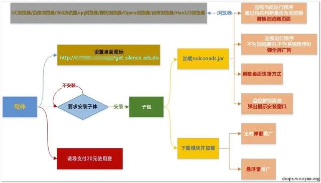 在打开猎豹浏览器的时候，旁边的加号打开为什么总是毒霸网址大全（渗透攻击实例-漫谈流量劫持）