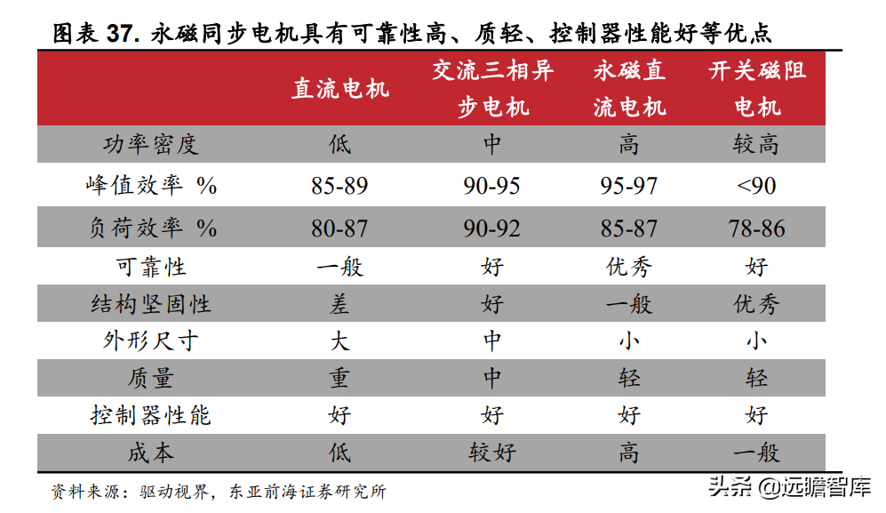 包钢稀土公司（全球最大轻稀土集团）