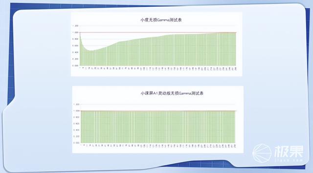 最好用的学习机，父母给孩子买的真相大揭秘