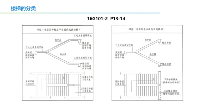 承台梁平法标注图文详解，楼梯、桩基承台平法识图+钢筋算量明星教程来啦