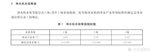 饮水机什么牌子好，如何选购饮水机（一文搞定四类净饮机优缺点及选购要点）