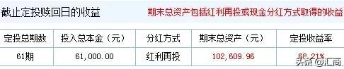 什么叫基金定投(基金定投四步法)