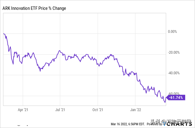 超跌股可以买吗，超跌股能买吗（2022年抄底科技公司的股票购买指南）