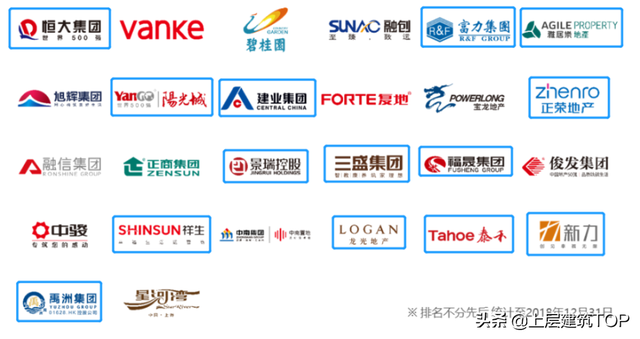 > 易居，中国天津公司（被“恒大”拉下马的易居）