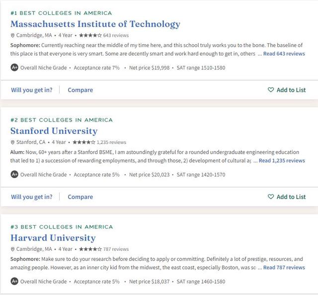 匹兹堡大学排名，最新世界100强大学排名（2023Niche美国最佳大学排名发布）