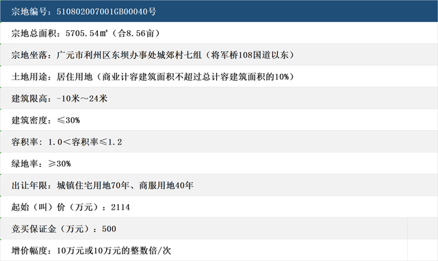 广元房产信息网官网广元市房地产市场信息平台网站，广元在线. 房产网（广元楼市6月刊丨地方政策放宽）