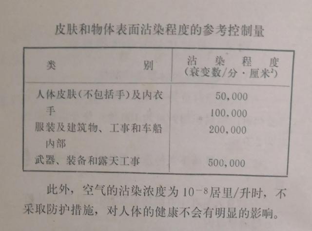 酷酷123网址之家，每次打开一个网站都是我酷123网址大全（核袭击的防护22消除放射性沾染）