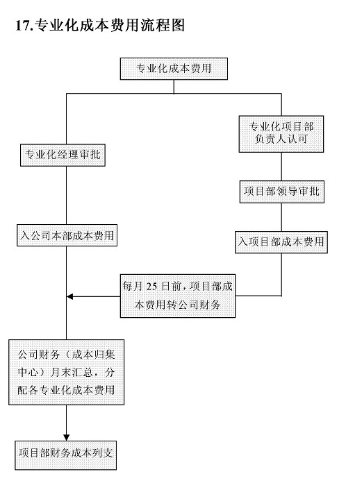 财务总监工作内容（公司财务部制度）