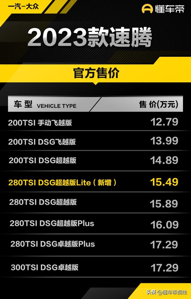 sagitar是大众哪款车，SAGITAR是大众哪款车（大众速腾新增超越版Lite车型上市）