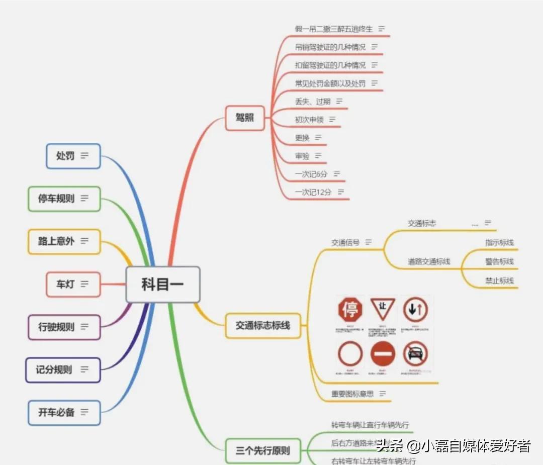 交通规则科目一模拟考试题（考驾照）