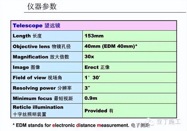 工程测量仪器有哪些，公路工程测量主要用哪些测量仪器（4种工程测量仪器的操作及使用）